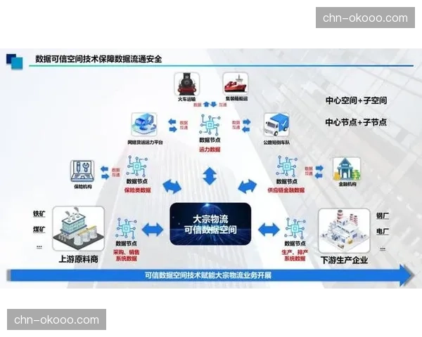 多方数据共享平台建成 消除赛事物流信息传递壁垒